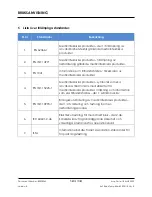 Preview for 344 page of Stryker F-ABSLT2BER Instructions For Use Manual