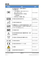 Preview for 25 page of Stryker F-SFHPBER Instructions For Use Manual