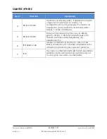 Preview for 141 page of Stryker F-SFHPBER Instructions For Use Manual