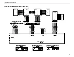 Preview for 53 page of Stryker FL25E Maintenance Manual