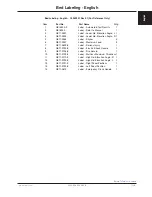 Preview for 141 page of Stryker FL28C Maintenance Manual