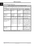 Preview for 164 page of Stryker FL28C Maintenance Manual