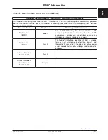 Preview for 167 page of Stryker FL28C Maintenance Manual