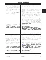 Preview for 189 page of Stryker FL28C Maintenance Manual