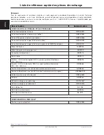 Preview for 190 page of Stryker FL28C Maintenance Manual