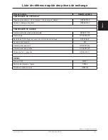 Preview for 191 page of Stryker FL28C Maintenance Manual