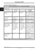 Preview for 330 page of Stryker FL28C Maintenance Manual