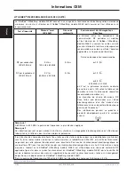 Preview for 332 page of Stryker FL28C Maintenance Manual