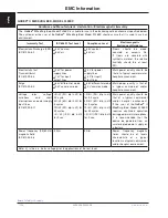 Preview for 156 page of Stryker FL28EX Maintenance Manual