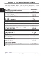 Preview for 182 page of Stryker FL28EX Maintenance Manual