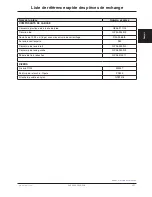 Preview for 183 page of Stryker FL28EX Maintenance Manual