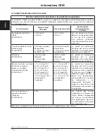 Preview for 314 page of Stryker FL28EX Maintenance Manual