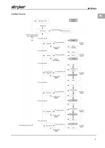 Предварительный просмотр 31 страницы Stryker Flosteady Arthroscopy Pump 200 Manual