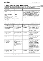 Preview for 19 page of Stryker FLUID SAFE Manual