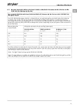 Preview for 21 page of Stryker FLUID SAFE Manual