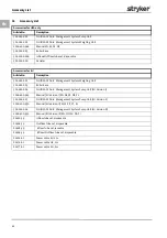 Preview for 50 page of Stryker FLUID SAFE Manual