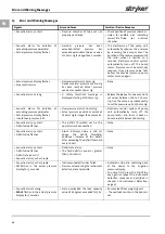 Preview for 52 page of Stryker FLUID SAFE Manual