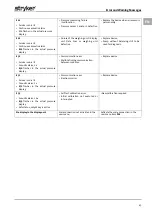 Preview for 53 page of Stryker FLUID SAFE Manual