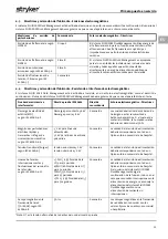 Preview for 71 page of Stryker FLUID SAFE Manual