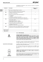 Preview for 88 page of Stryker FLUID SAFE Manual