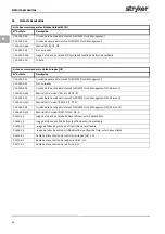 Preview for 104 page of Stryker FLUID SAFE Manual