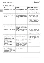 Preview for 106 page of Stryker FLUID SAFE Manual