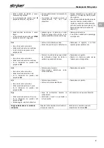 Preview for 107 page of Stryker FLUID SAFE Manual