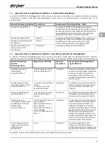 Preview for 125 page of Stryker FLUID SAFE Manual