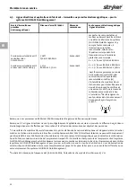 Preview for 126 page of Stryker FLUID SAFE Manual