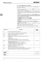 Preview for 142 page of Stryker FLUID SAFE Manual