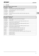 Preview for 157 page of Stryker FLUID SAFE Manual