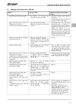 Preview for 159 page of Stryker FLUID SAFE Manual