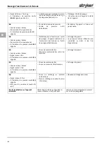 Preview for 160 page of Stryker FLUID SAFE Manual