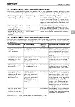 Preview for 179 page of Stryker FLUID SAFE Manual