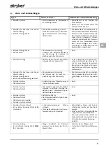 Preview for 213 page of Stryker FLUID SAFE Manual