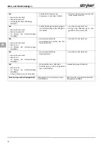 Preview for 214 page of Stryker FLUID SAFE Manual