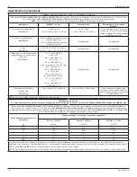 Preview for 10 page of Stryker Flyte 0408-600-000 Instructions For Use Manual