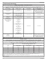 Preview for 28 page of Stryker Flyte 0408-600-000 Instructions For Use Manual