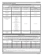 Preview for 46 page of Stryker Flyte 0408-600-000 Instructions For Use Manual