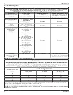 Preview for 82 page of Stryker Flyte 0408-600-000 Instructions For Use Manual