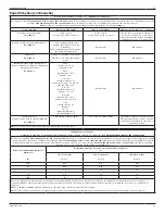 Preview for 91 page of Stryker Flyte 0408-600-000 Instructions For Use Manual