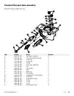 Preview for 43 page of Stryker Gynnie Maintenance Manual