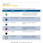 Preview for 44 page of Stryker HeartSine Gateway LIFELINKcentral User Manual