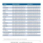 Preview for 48 page of Stryker HeartSine Gateway LIFELINKcentral User Manual