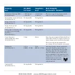 Preview for 52 page of Stryker HeartSine Gateway LIFELINKcentral User Manual