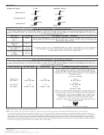 Preview for 22 page of Stryker InterPulse 0210 000 Series Instructions For Use Manual