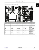 Предварительный просмотр 35 страницы Stryker Isolibrium 2971 Operation & Maintenance Manual