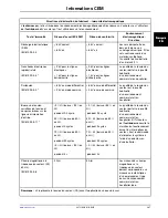 Предварительный просмотр 195 страницы Stryker Isolibrium 2971 Operation & Maintenance Manual