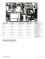 Preview for 17 page of Stryker Isolibrium 2972 Maintenance Manual