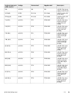 Preview for 19 page of Stryker Isolibrium 2972 Maintenance Manual